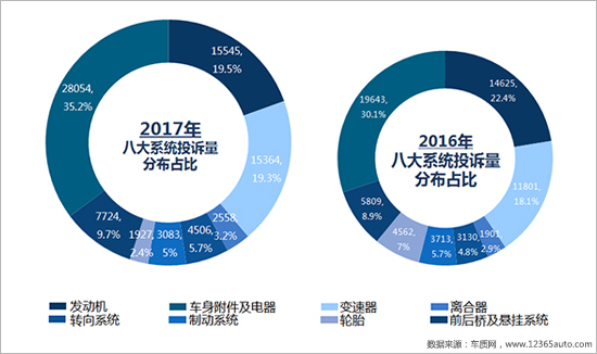 å¬å›žï¼Œæ±½è½¦æŠ•è¯‰