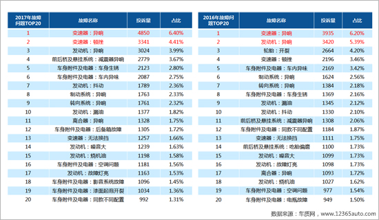 å¬å›žï¼Œæ±½è½¦æŠ•è¯‰