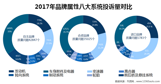 å¬å›žï¼Œæ±½è½¦æŠ•è¯‰