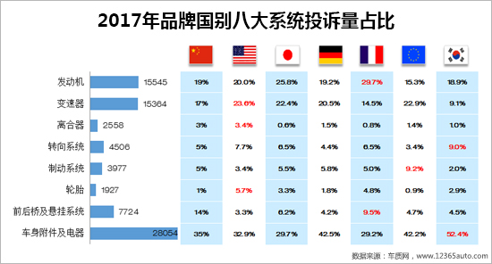 å¬å›žï¼Œæ±½è½¦æŠ•è¯‰