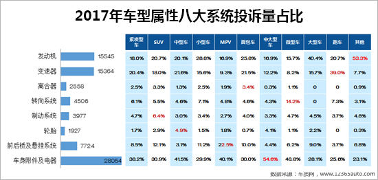 å¬å›žï¼Œæ±½è½¦æŠ•è¯‰