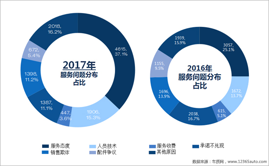 å¬å›žï¼Œæ±½è½¦æŠ•è¯‰