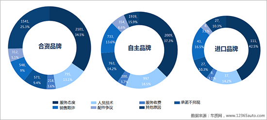 å¬å›žï¼Œæ±½è½¦æŠ•è¯‰