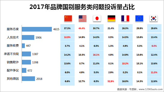 å¬å›žï¼Œæ±½è½¦æŠ•è¯‰