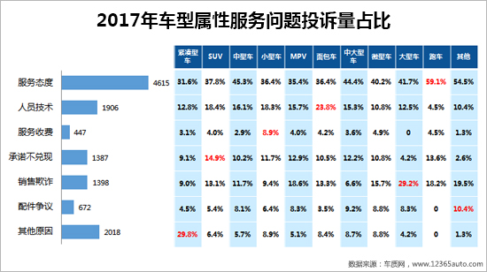 å¬å›žï¼Œæ±½è½¦æŠ•è¯‰