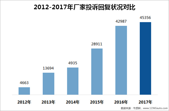 å¬å›žï¼Œæ±½è½¦æŠ•è¯‰