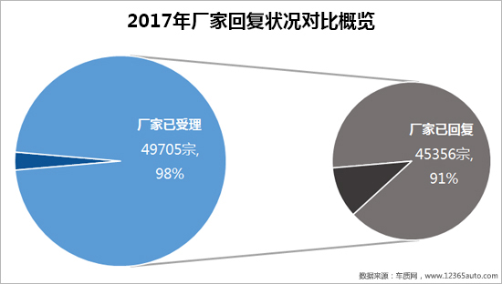 å¬å›žï¼Œæ±½è½¦æŠ•è¯‰