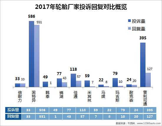 å¬å›žï¼Œæ±½è½¦æŠ•è¯‰