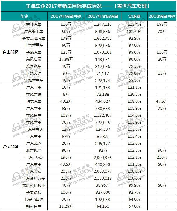 2017æ±½è½¦é”€é‡