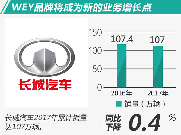 è‡ªä¸»è½¦ä¼2017å¹´é”€é‡,é•¿åŸŽ2017å¹´é”€é‡ï¼Œé•¿å®‰2017å¹´é”€é‡ï¼Œå‰åˆ©2017å¹´é”€é‡