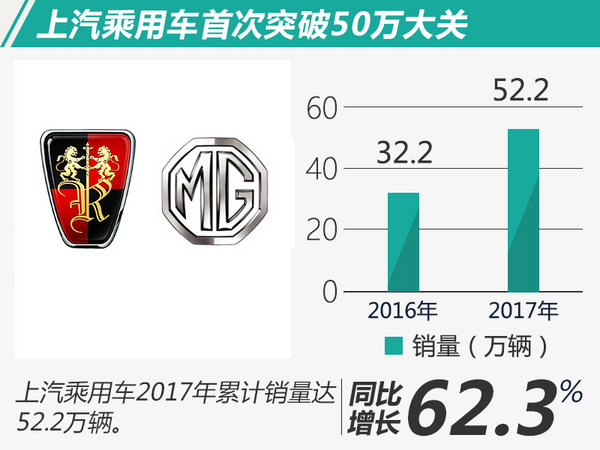 è‡ªä¸»è½¦ä¼2017å¹´é”€é‡,é•¿åŸŽ2017å¹´é”€é‡ï¼Œé•¿å®‰2017å¹´é”€é‡ï¼Œå‰åˆ©2017å¹´é”€é‡