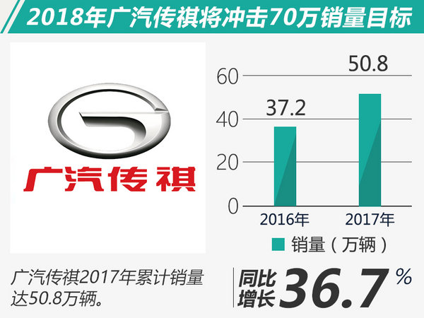 è‡ªä¸»è½¦ä¼2017å¹´é”€é‡,é•¿åŸŽ2017å¹´é”€é‡ï¼Œé•¿å®‰2017å¹´é”€é‡ï¼Œå‰åˆ©2017å¹´é”€é‡