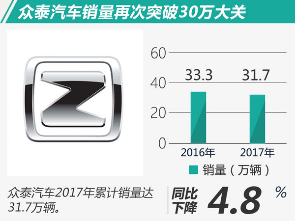 è‡ªä¸»è½¦ä¼2017å¹´é”€é‡,é•¿åŸŽ2017å¹´é”€é‡ï¼Œé•¿å®‰2017å¹´é”€é‡ï¼Œå‰åˆ©2017å¹´é”€é‡