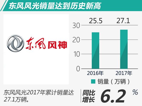 è‡ªä¸»è½¦ä¼2017å¹´é”€é‡,é•¿åŸŽ2017å¹´é”€é‡ï¼Œé•¿å®‰2017å¹´é”€é‡ï¼Œå‰åˆ©2017å¹´é”€é‡