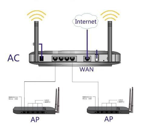 Smart Wireless Coverage