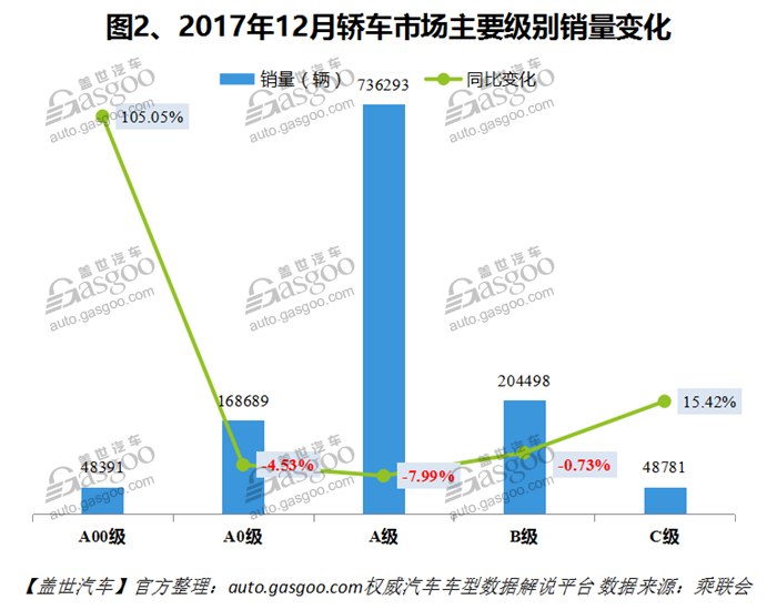 è‡ªä¸»å“ç‰Œï¼Œçƒ­ç‚¹è½¦åž‹ï¼Œé”€é‡ï¼Œè½¦åž‹é”€é‡æŽ’è¡Œæ¦œ,æ±½è½¦é”€é‡ï¼Œ12æœˆæ±½è½¦é”€é‡ï¼Œ12æœˆè½¿è½¦é”€é‡