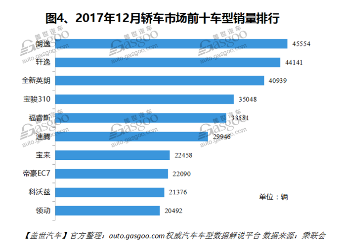 è‡ªä¸»å“ç‰Œï¼Œçƒ­ç‚¹è½¦åž‹ï¼Œé”€é‡ï¼Œè½¦åž‹é”€é‡æŽ’è¡Œæ¦œ,æ±½è½¦é”€é‡ï¼Œ12æœˆæ±½è½¦é”€é‡ï¼Œ12æœˆè½¿è½¦é”€é‡