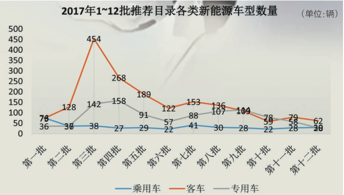 æ–°èƒ½æºå•†ç”¨è½¦é”€é‡,æ–°èƒ½æºæŽ¨å¹¿ç›®å½•