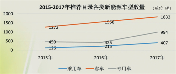 æ–°èƒ½æºå•†ç”¨è½¦é”€é‡,æ–°èƒ½æºæŽ¨å¹¿ç›®å½•