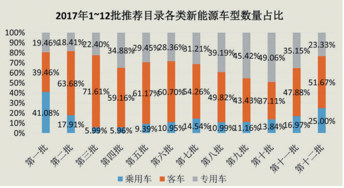 æ–°èƒ½æºå•†ç”¨è½¦é”€é‡,æ–°èƒ½æºæŽ¨å¹¿ç›®å½•