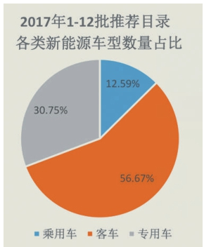 æ–°èƒ½æºå•†ç”¨è½¦é”€é‡,æ–°èƒ½æºæŽ¨å¹¿ç›®å½•