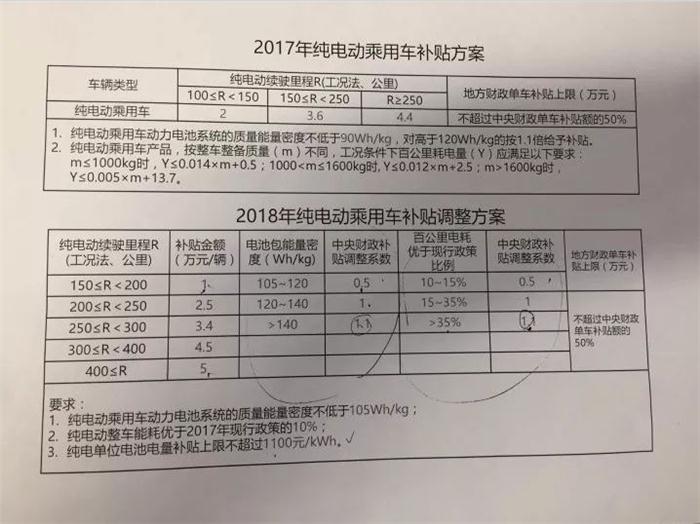 æ–°èƒ½æºæ±½è½¦é”€é‡,çº¯ç”µåŠ¨æ±½è½¦ï¼Œæ’ç”µå¼æ··åˆåŠ¨åŠ›æ±½è½¦