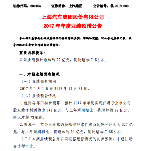 ä¸Šæ±½é›†å›¢2017å¹´å‡€åˆ©,ä¸Šæ±½é›†å›¢2017å¹´ä¸šç»©,è½¦ä¼è´¢æŠ¥