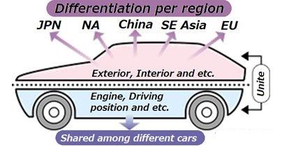 æ±½è½¦é›¶éƒ¨ä»¶,æ–°èƒ½æºæ±½è½¦