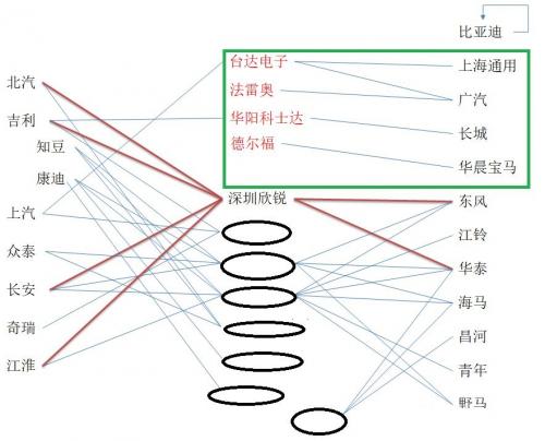 æ±½è½¦é›¶éƒ¨ä»¶,æ–°èƒ½æºæ±½è½¦