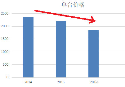 æ±½è½¦é›¶éƒ¨ä»¶,æ–°èƒ½æºæ±½è½¦