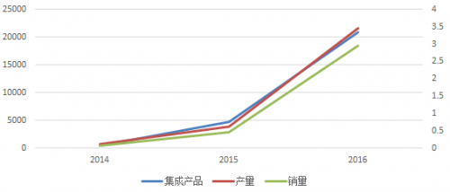 æ±½è½¦é›¶éƒ¨ä»¶,æ–°èƒ½æºæ±½è½¦