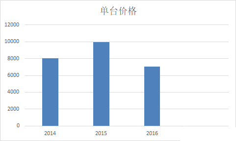 æ±½è½¦é›¶éƒ¨ä»¶,æ–°èƒ½æºæ±½è½¦