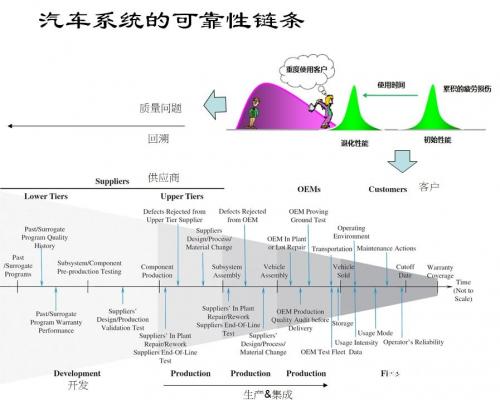 æ±½è½¦é›¶éƒ¨ä»¶,æ–°èƒ½æºæ±½è½¦