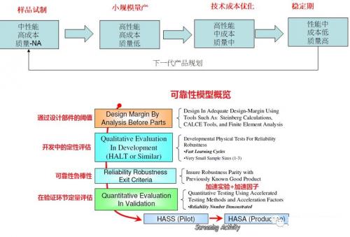 æ±½è½¦é›¶éƒ¨ä»¶,æ–°èƒ½æºæ±½è½¦