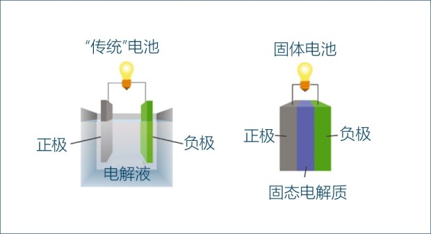 ä¸­å›½æ–°èƒ½æºæ±½è½¦äº§ä¸š,æ–°èƒ½æºæ±½è½¦ä¸Žå¤§æ•°æ®