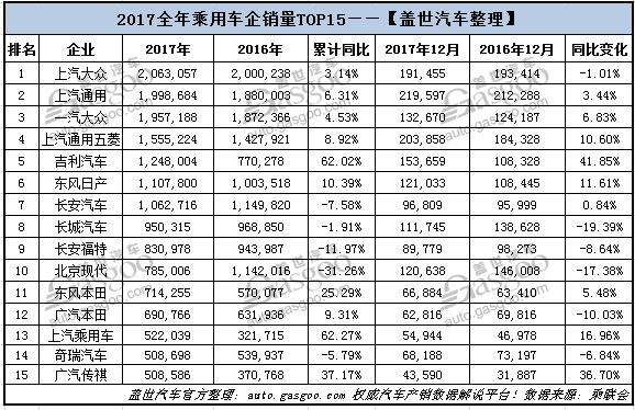 é”€é‡ï¼Œè½¦ä¼,é”€é‡,ä¹˜ç”¨è½¦é”€é‡