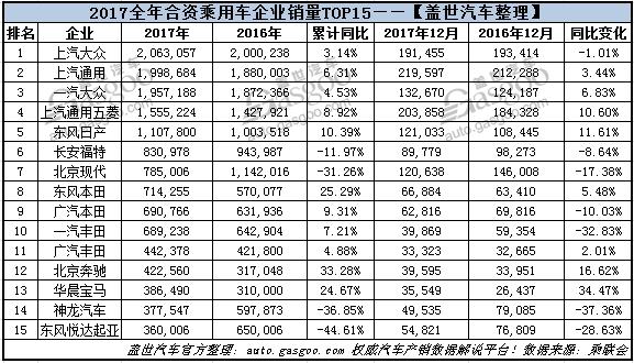 é”€é‡ï¼Œè½¦ä¼,é”€é‡,ä¹˜ç”¨è½¦é”€é‡