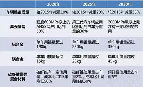 è½»é‡åŒ–ï¼Œæ±½è½¦é›¶éƒ¨ä»¶,æ±½è½¦è½»é‡åŒ–,æ–°èƒ½æºæ±½è½¦