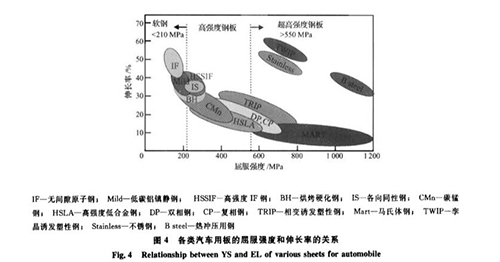 è½»é‡åŒ–ï¼Œæ±½è½¦é›¶éƒ¨ä»¶,æ±½è½¦è½»é‡åŒ–,æ–°èƒ½æºæ±½è½¦