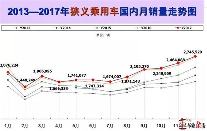 2018è½¦å¸‚,è½¦å¸‚æ–°é£Žå‘ï¼Œæ±½è½¦æ–°é›¶å”®ï¼Œæ¶ˆè´¹å¹´è½»åŒ–