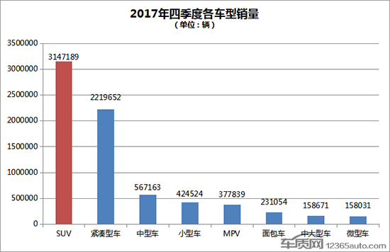 SUVæŠ•è¯‰,SUVé”€é‡