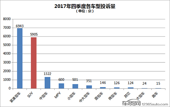 SUVæŠ•è¯‰,SUVé”€é‡