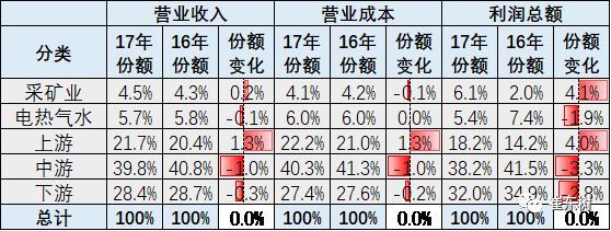 2017æ±½è½¦è¡Œä¸šæ”¶å…¥,2017æ±½è½¦åˆ©æ¶¦