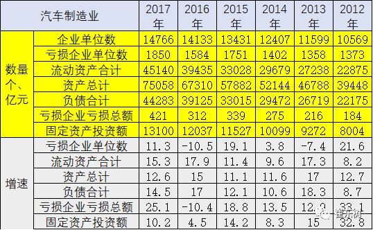 2017æ±½è½¦è¡Œä¸šæ”¶å…¥,2017æ±½è½¦åˆ©æ¶¦