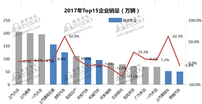 äº§é‡ï¼Œè‡ªä¸»å“ç‰Œï¼Œçƒ­ç‚¹è½¦åž‹ï¼Œé”€é‡ï¼Œè‡ªä¸»å“ç‰Œé”€é‡,é”€é‡åˆ†æžï¼Œé”€é‡åˆ†æžï¼Œè½¦ä¼é”€é‡ï¼Œå‰åˆ©æ±½è½¦