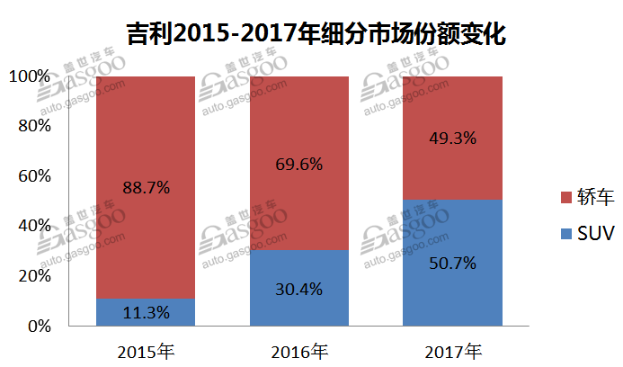 äº§é‡ï¼Œè‡ªä¸»å“ç‰Œï¼Œçƒ­ç‚¹è½¦åž‹ï¼Œé”€é‡ï¼Œè‡ªä¸»å“ç‰Œé”€é‡,é”€é‡åˆ†æžï¼Œé”€é‡åˆ†æžï¼Œè½¦ä¼é”€é‡ï¼Œå‰åˆ©æ±½è½¦