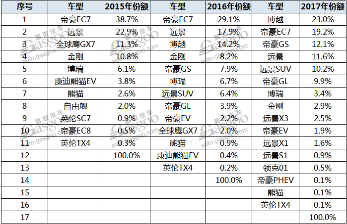 äº§é‡ï¼Œè‡ªä¸»å“ç‰Œï¼Œçƒ­ç‚¹è½¦åž‹ï¼Œé”€é‡ï¼Œè‡ªä¸»å“ç‰Œé”€é‡,é”€é‡åˆ†æžï¼Œé”€é‡åˆ†æžï¼Œè½¦ä¼é”€é‡ï¼Œå‰åˆ©æ±½è½¦