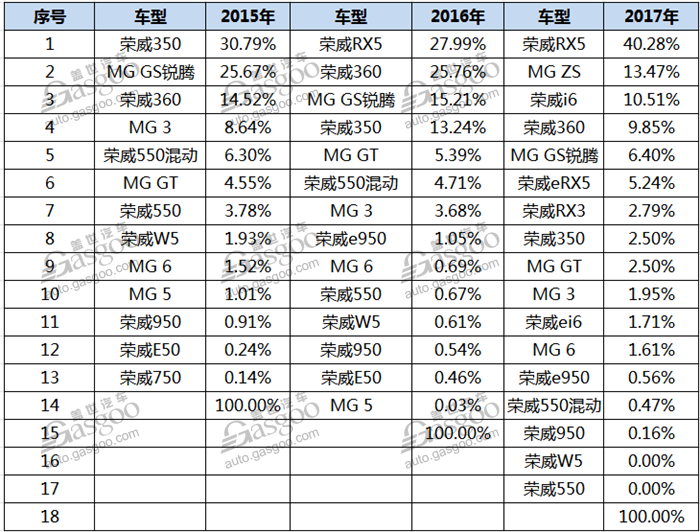 äº§é‡ï¼Œè‡ªä¸»å“ç‰Œï¼Œçƒ­ç‚¹è½¦åž‹ï¼Œé”€é‡ï¼Œè‡ªä¸»å“ç‰Œé”€é‡,é”€é‡åˆ†æžï¼Œé”€é‡åˆ†æžï¼Œè½¦ä¼é”€é‡ï¼Œå‰åˆ©æ±½è½¦