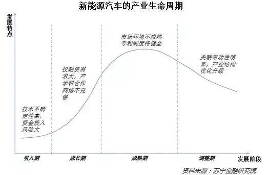 æ–°èƒ½æºè¡¥è´´é€€å¡,æ–°èƒ½æºæ±½è½¦å›°å¢ƒ