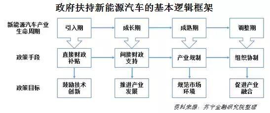 æ–°èƒ½æºè¡¥è´´é€€å¡,æ–°èƒ½æºæ±½è½¦å›°å¢ƒ